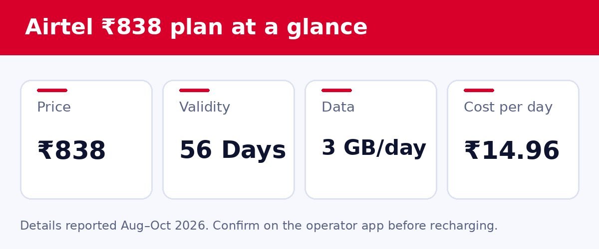 Airtel ₹838 plan at a glance