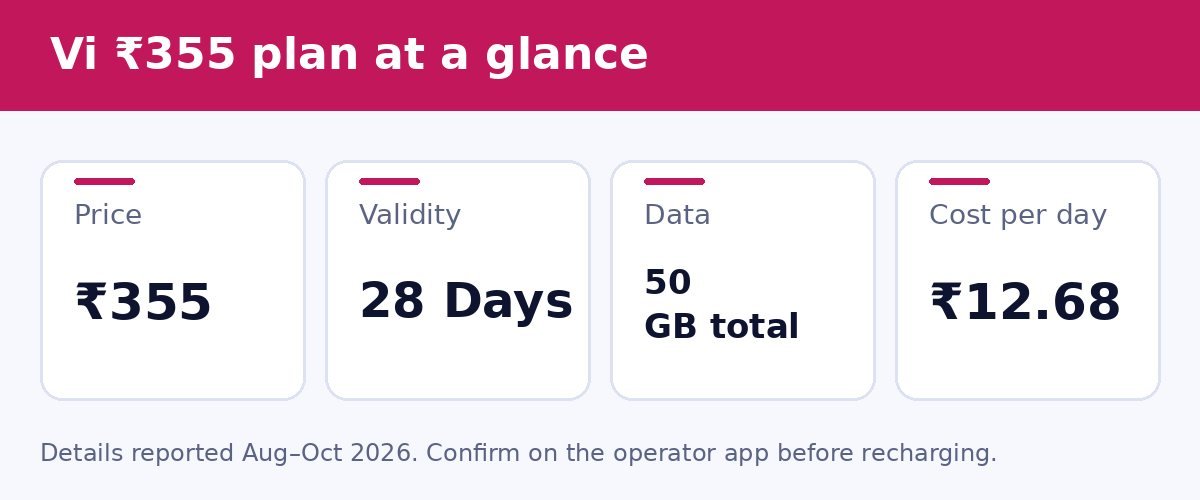 Vi ₹355 plan at a glance